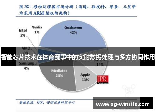 智能芯片技术在体育赛事中的实时数据处理与多方协同作用